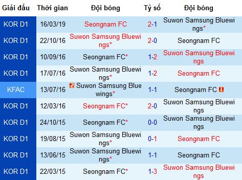 Nhận định bóng đá Suwon Bluewings vs Seongnam, 17h ngày 21/7 (K-League)