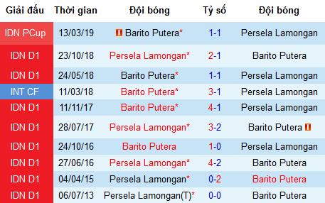 Nhận định bóng đá Barito Putera vs Persela, 18h30 ngày 22/7 (VĐQG Indonesia)