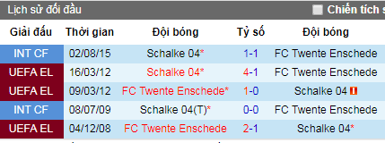 Nhận định bóng đá Twente vs Schalke 04, 0h ngày 24/7 (Giao hữu)