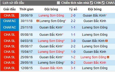 Nhận định bóng đá Shandong Luneng vs Beijing Guoan, 17h ngày 24/7 (FA Cup Trung Quốc)