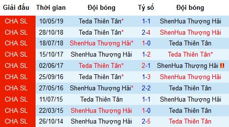 Nhận định bóng đá Tianjin Teda vs Shanghai Shenhua, 19h ngày 24/7 (FA Cup Trung Quốc)