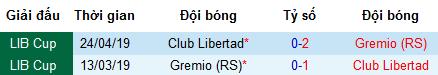 Nhận định bóng đá Gremio vs Libertad, 7h30 ngày 26/7 (Copa Libertadores)