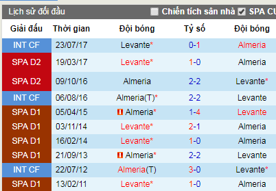 Nhận định Levante vs Almeria, 0h30 ngày 26/7 (Giao hữu)