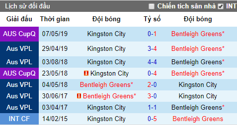 Nhận định bóng đá Bentleigh Greens vs Kingston City, 17h15 ngày 26/7 (Victoria NPL)