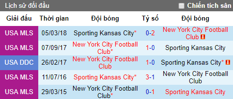 Nhận định bóng đá New York City vs Sporting Kansas City, 6h30 ngày 27/7 (MLS)