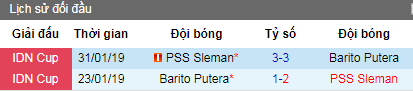 Nhận định bóng đá PSS Sleman vs Barito Putera, 15h30 ngày 27/7 (VĐQG Indonesia)