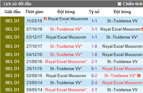 Nhận định bóng đá Sint Truidense vs Royal Excel Mouscron, 1h ngày 28/7 (VĐQG Bỉ): Công Phượng trình làng