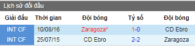 Nhận định bóng đá Real Zaragoza vs Ebro, 15h ngày 27/7 (Giao hữu)