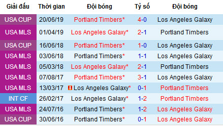 Nhận định bóng đá Portland Timbers vs LA Galaxy, 9h30 ngày 28/7 (MLS)