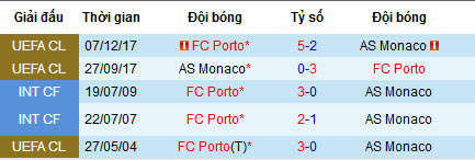 Nhận định bóng đá Porto vs Monaco, 1h ngày 28/7 (Giao hữu)