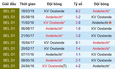 Nhận định bóng đá Anderlecht vs Oostende, 19h30 ngày 28/7 (VĐQG Bỉ)