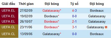 Nhận định bóng đá Bordeaux vs Galatasaray, 21h30 ngày 28/7 (Giao hữu)