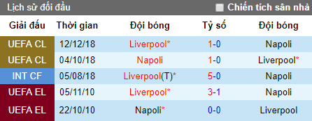 Tỷ lệ bóng đá hôm nay 28/7: Liverpool vs Napoli