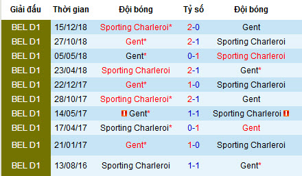 Nhận định bóng đá Sporting Charleroi vs Gent, 20h30 ngày 28/7 (VĐQG Bỉ)