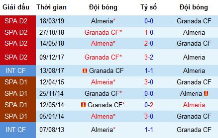 Nhận định bóng đá Granada vs Almeria, 0h30 ngày 30/7 (Giao hữu)