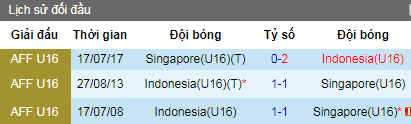 Nhận định bóng đá U16 Indonesia vs U16 Singapore, 15h00 ngày 29/7 (U16 Đông Nam Á)