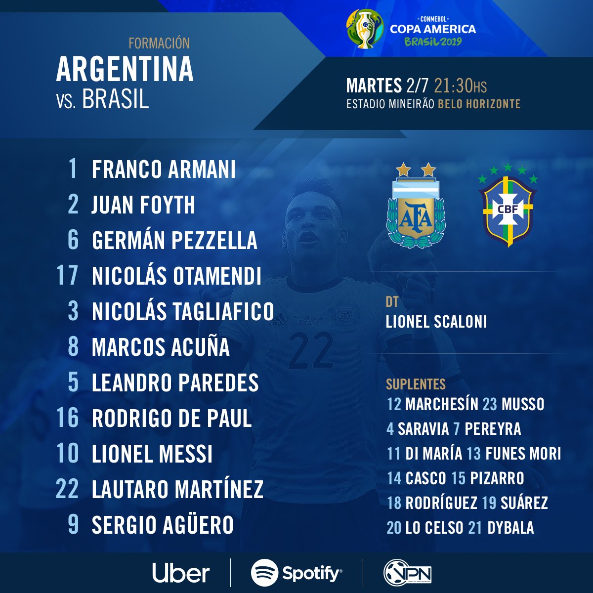 Đội hình ra sân Brazil vs Argentina (Bán kết Copa America 2019): Coutinho đối đầu Messi