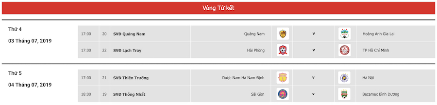 Lịch thi đấu tứ kết cúp Quốc gia 2019: Quảng Nam vs HAGL
