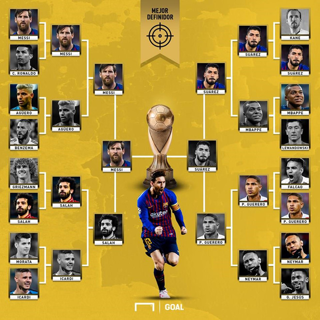Lionel Messi đánh bại Cristiano Ronaldo trở thành tiền đạo hay nhất thế giới