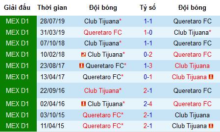 Nhận định bóng đá Club Tijuana vs Queretaro, 9h ngày 31/7 (Cúp QG Mexico)