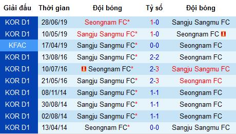 Nhận định bóng đá Seongnam vs Sangju Sangmu, 17h30 ngày 30/7 (K-League)