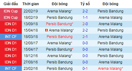 Nhận định bóng đá Arema Malang vs Persib Bandung, 18h30 ngày 30/7 (VĐQG Indonesia)