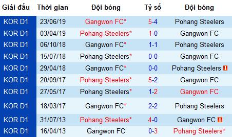 Nhận định bóng đá Gangwon vs Pohang Steelers, 18h ngày 31/7 (K-League)