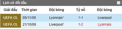 Nhận định bóng đá Liverpool vs Lyon, 0h ngày 1/8 (Giao hữu)