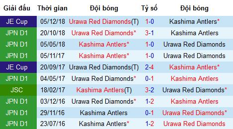Nhận định bóng đá Urawa Red Diamonds vs Kashima Antlers, 17h30 ngày 31/7 (J-League)