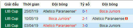 Nhận định bóng đá Boca Juniors vs Atletico Paranaense, 7h30 ngày 1/8 (Copa Libertadores)