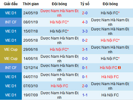 Tỷ lệ bóng đá hôm nay 4/7: Nam Định vs Hà Nội FC