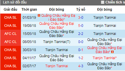 Nhận định Tianjin TianHai vs Guangzhou Evergrande, 18h35 ngày 5/7 (CSL 2019)