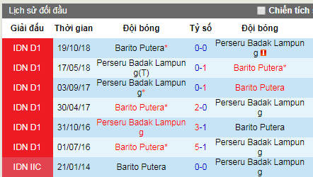 Nhận định Badak Lampung vs Barito Putera, 15h30 ngày 5/7 (VĐQG Indonesia 2019)
