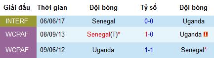 Nhận định Uganda vs Senegal, 2h ngày 6/7 (CAN 2019)
