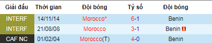 Tỷ lệ bóng đá hôm nay 5/7: Morocco vs Benin