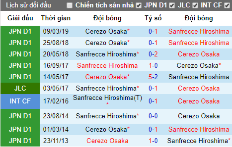 Nhận định Sanfrecce Hiroshima vs Cerezo Osaka, 17h ngày 6/7 (J-League 2019)