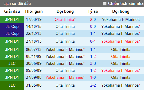Nhận định Yokohama Marinos vs Oita Trinita, 17h ngày 6/7 (J-League 2019)