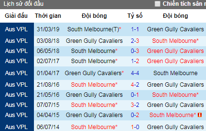 Nhận định Green Gully vs South Melbourne, 12h ngày 6/7 (Victoria NPL 2019)