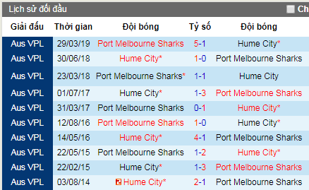 Nhận định Hume City vs Port Melbourne Shark, 14h30 ngày 6/7 (Victoria NPL 2019)
