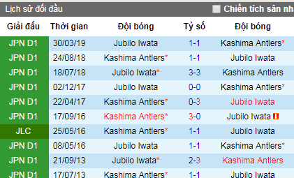 Nhận định Kashima Antlers vs Jubilo Iwata, 17h ngày 6/7 (J-League 2019)