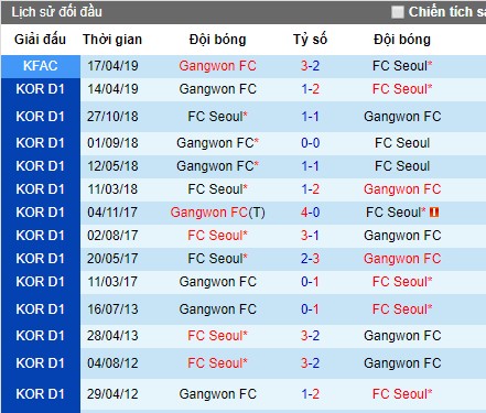 Nhận định FC Seoul vs Gangwon FC, 17h ngày 6/7 (K-League 2019)