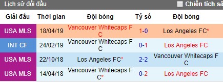 Nhận định Los Angeles vs Vancouver Whitecaps, 9h30 ngày 7/7 (MLS 2019)