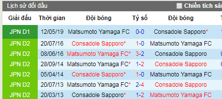 Nhận định Consadole Sapporo vs Matsumoto Yamaga, 12h ngày 7/7 (J-League 2019)