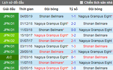 Nhận định Nagoya Grampus vs Shonan Bellmare, 16h ngày 7/7 (J-League 2019)