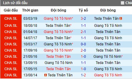 Nhận định Tianjin Teda vs Jiangsu Suning, 16h30 ngày 7/7 (CSL 2019)