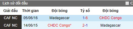 Nhận định Madagascar vs Congo, 23h ngày 7/7 (CAN 2019)