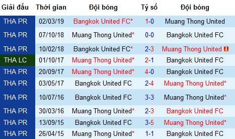 Nhận định Muang Thong United vs Bangkok United, 19h ngày 7/7 (Thai League 2019)