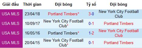 Nhận định New York City vs Portland Timbers, 5h30 ngày 8/7 (MLS 2019)