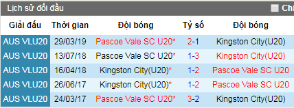 Nhận định U20 Kingston City vs U20 Pascoe Vale, 15h15 ngày 8/7 (U20 Victoria NPL 2019)