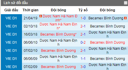 Nhận định Bình Dương vs Nam Định, 17h ngày 8/7 (V-League 2019)